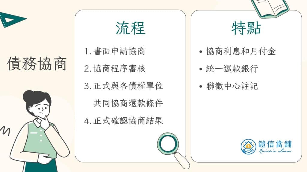 債務協商流程與特點
