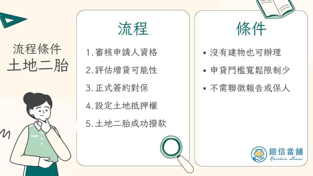 土地二胎是什麼｜條件、流程、利率