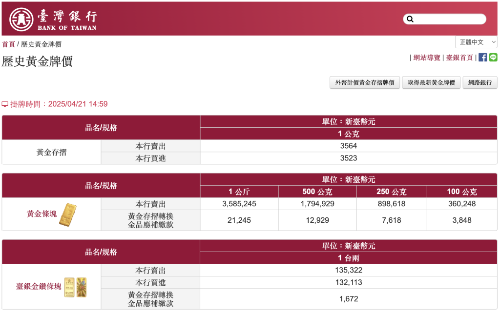 台灣銀行｜金價資訊