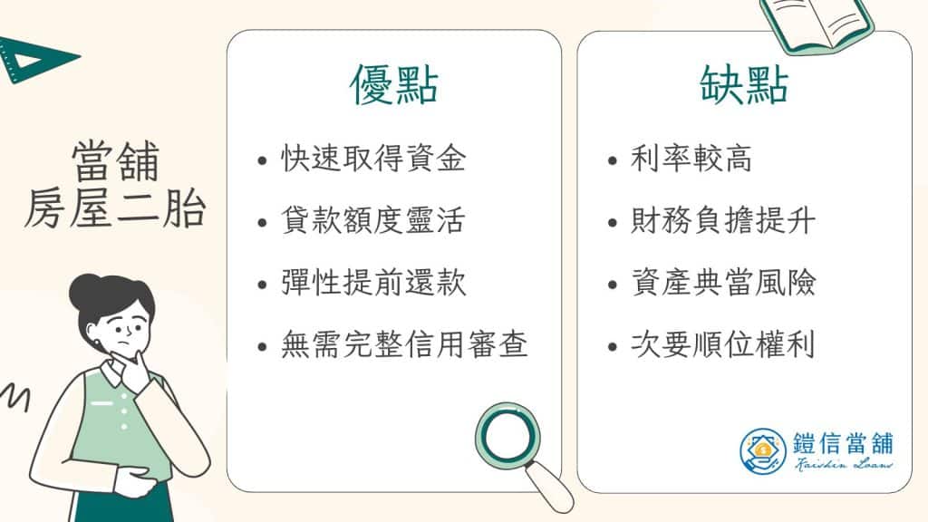 房屋二胎 優缺點 當舖