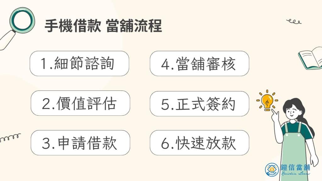 手機借款 當舖流程