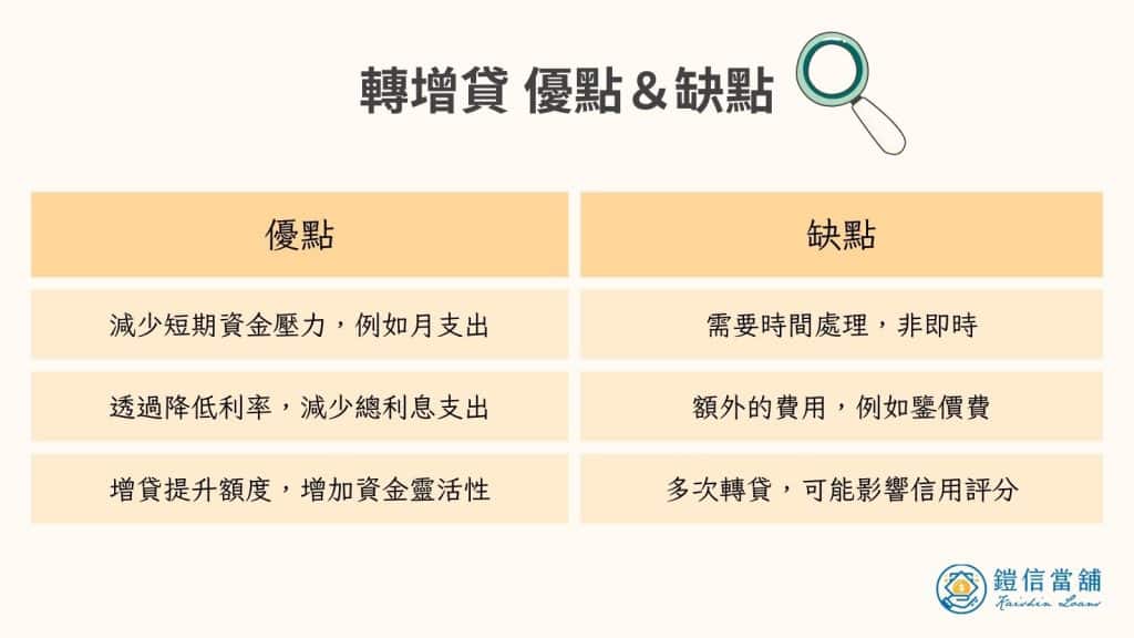 轉增貸 優點和缺點