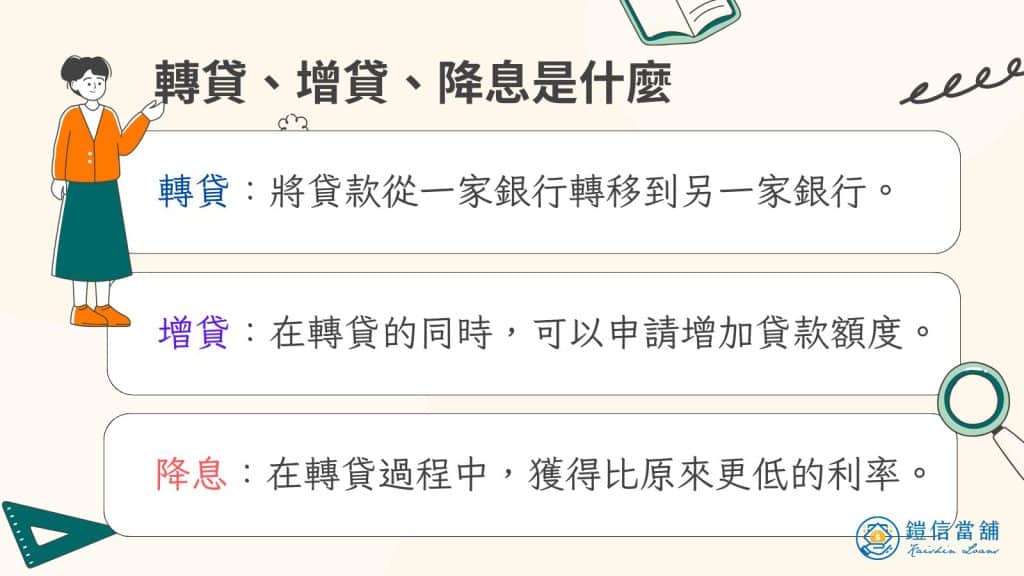 轉貸、增貸、降息是什麼