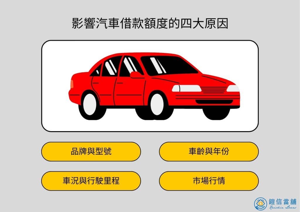 影響汽車借款額度的四大原因