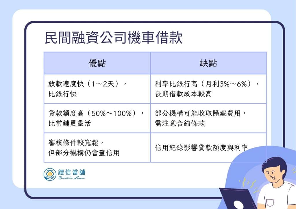 民間融資公司機車借款 優缺點
