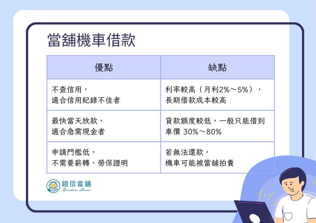 當舖機車借款 優缺點