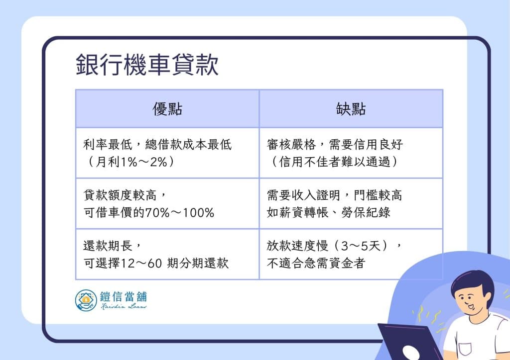 銀行機車貸款 優缺點