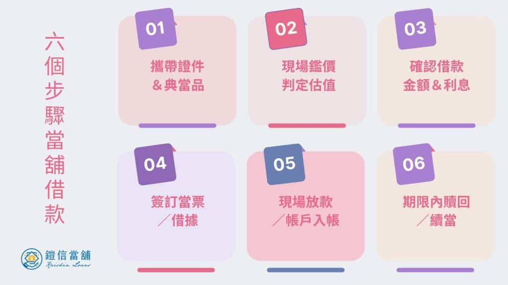 台中當舖借款流程｜簡易6步驟