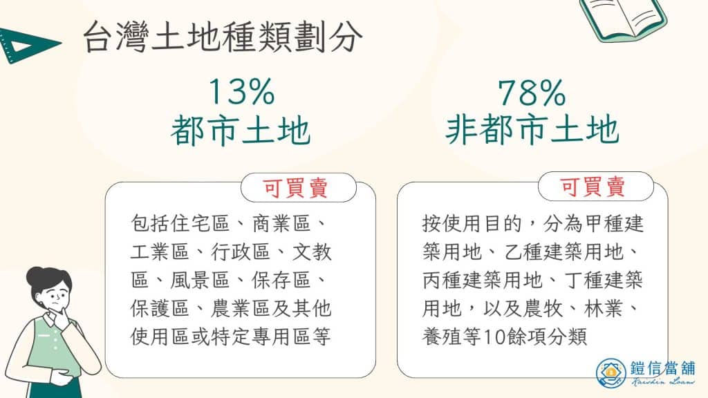 土地種類劃分