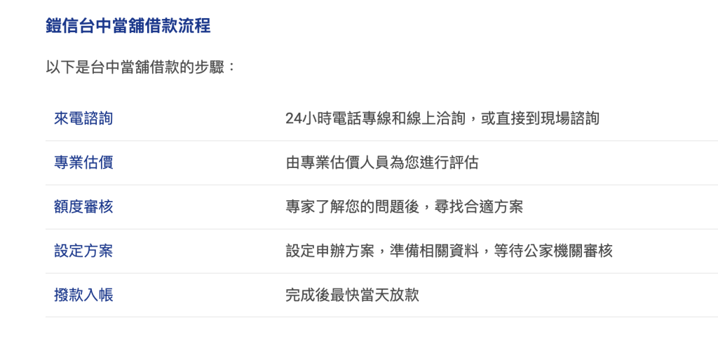 鎧信台中當舖推薦