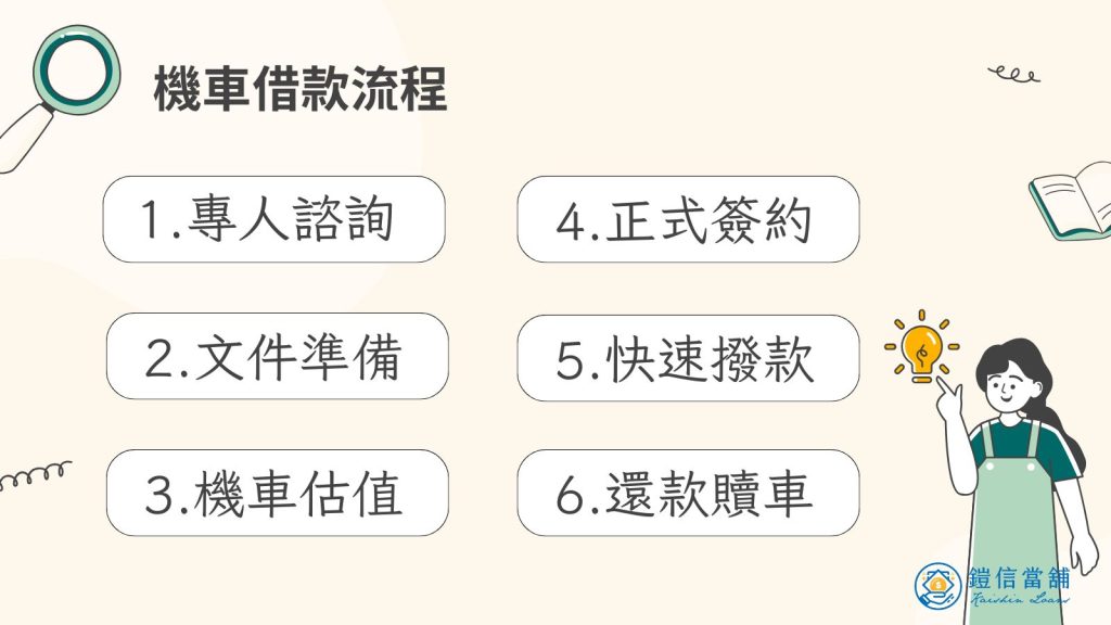機車借款流程