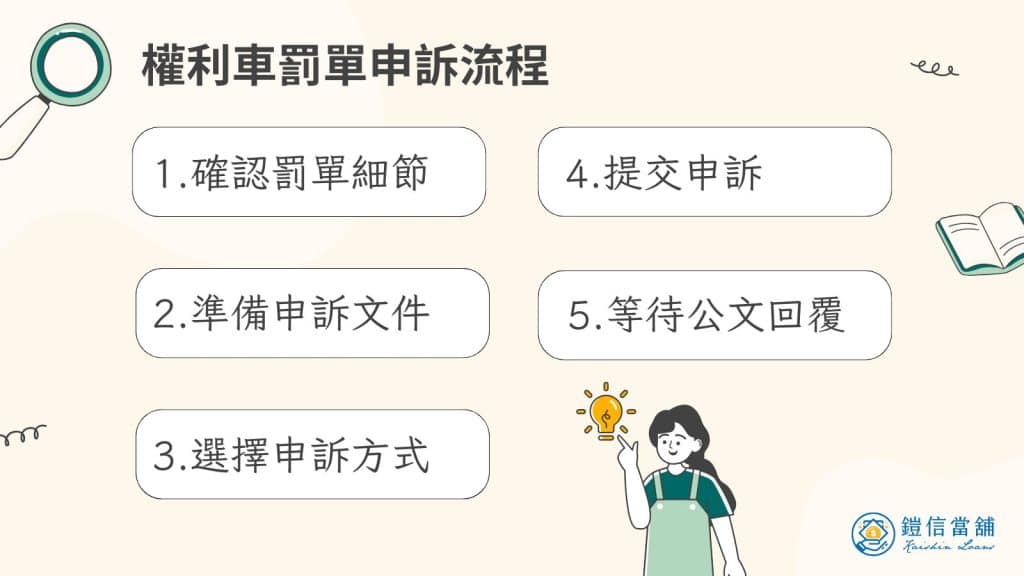 權利車罰單申訴流程