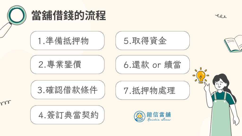當舖借錢的流程