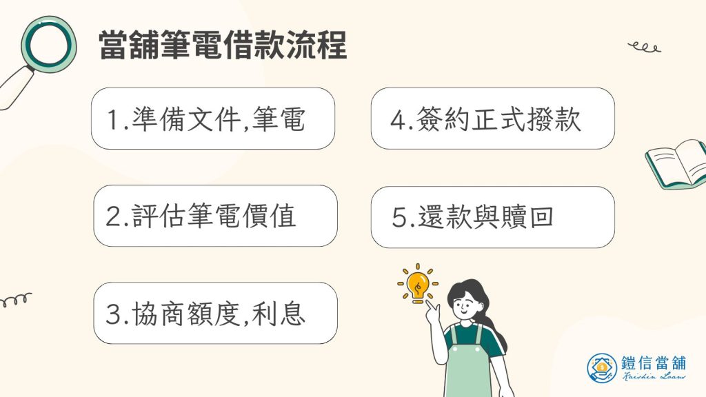 當舖筆電借款流程