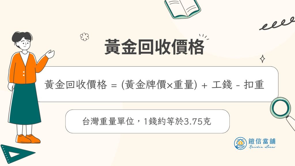 黃金回收價格計算公式