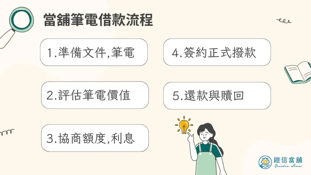 當舖筆電借款流程