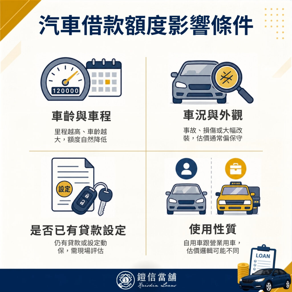 汽車借款額度影響條件