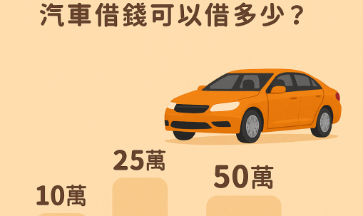 🚗我的汽車借錢可以借多少？汽車借款額度介紹