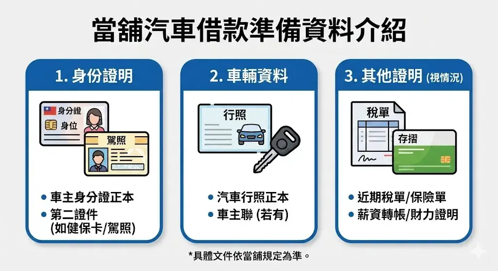汽車借款準備文件資料介紹 汽車借款準備資料介紹