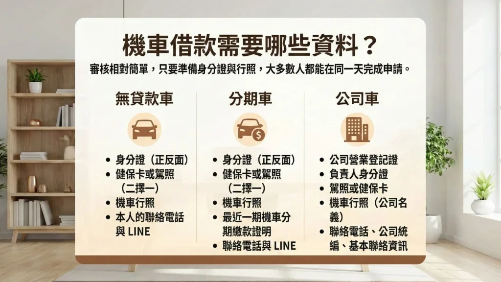 機車借款需要哪些資料?
