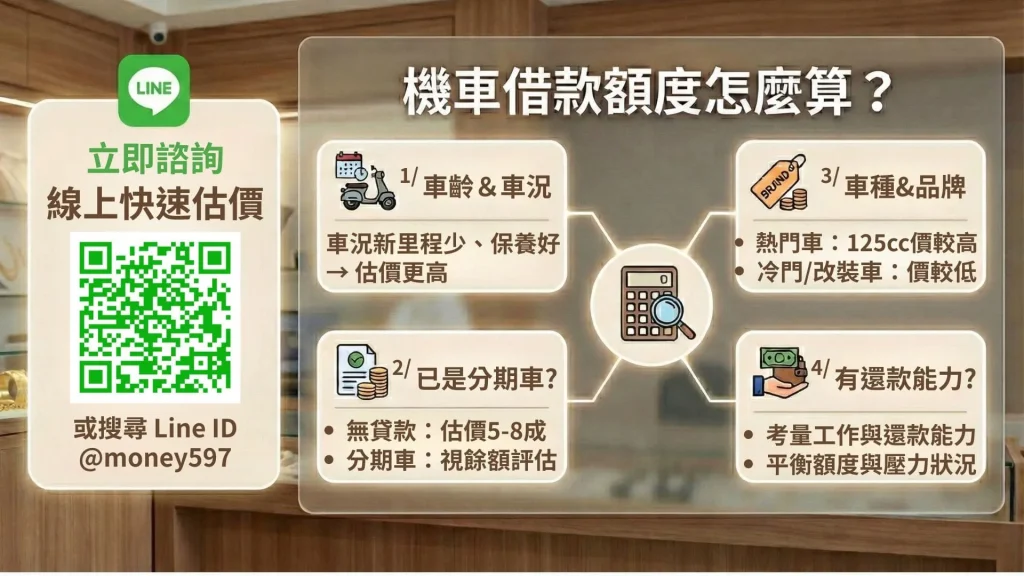 機車借款額度怎麼算?