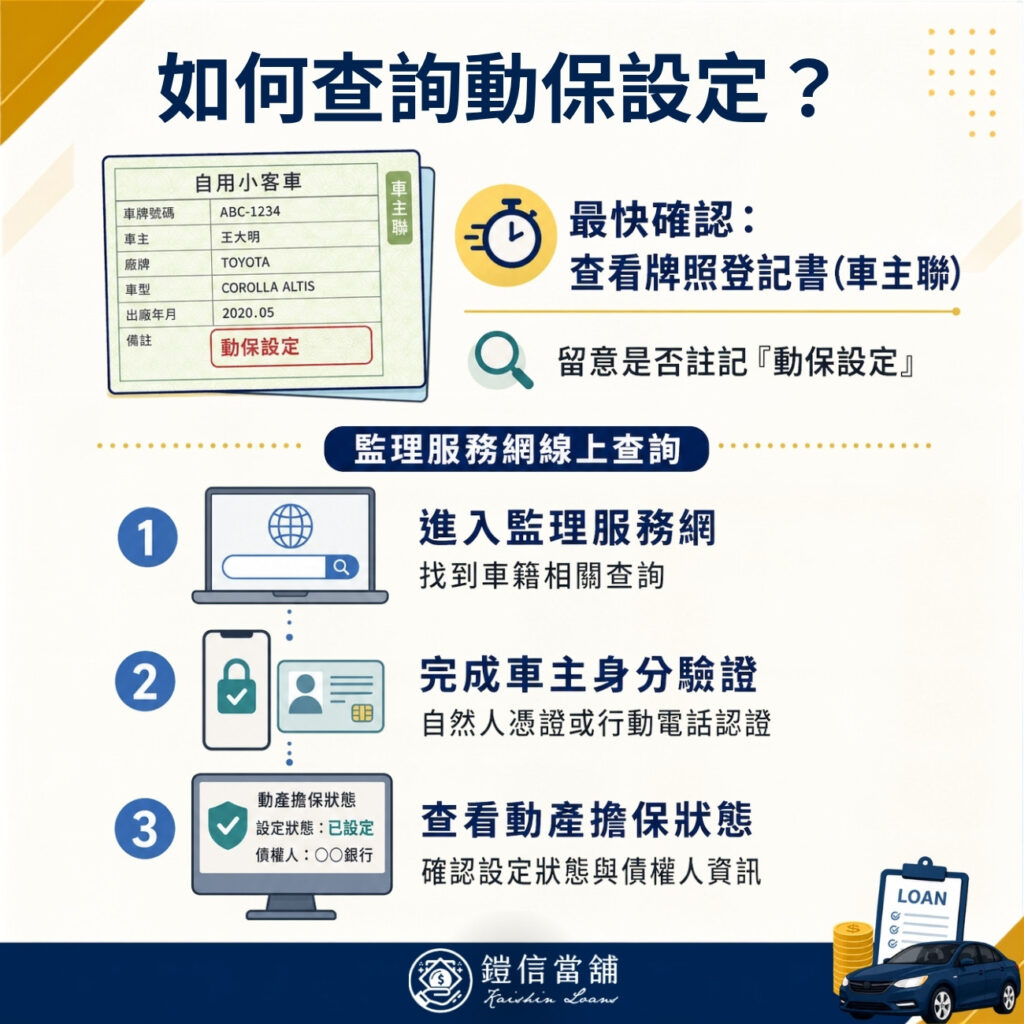 如何查詢動保設定？