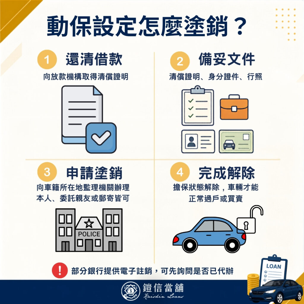 動保設定怎麼塗銷？