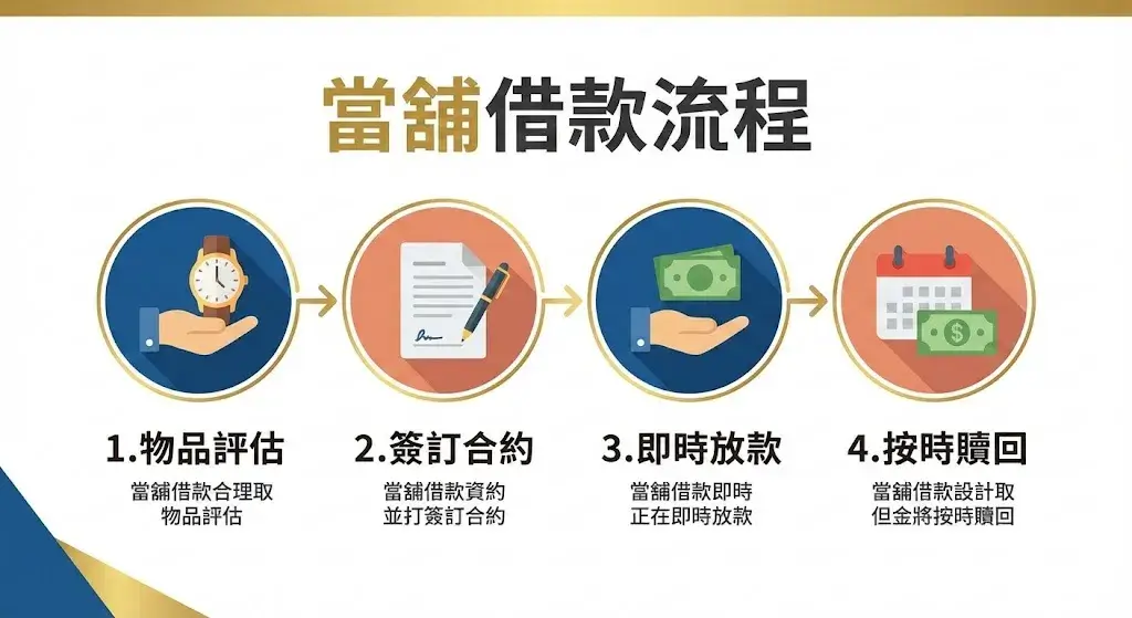當舖借款流程 當舖借款流程