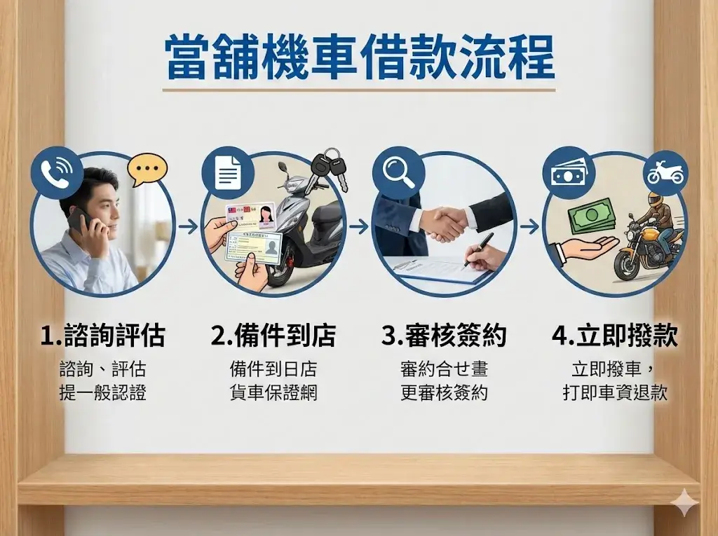 台中機車借款 當舖機車借款流程