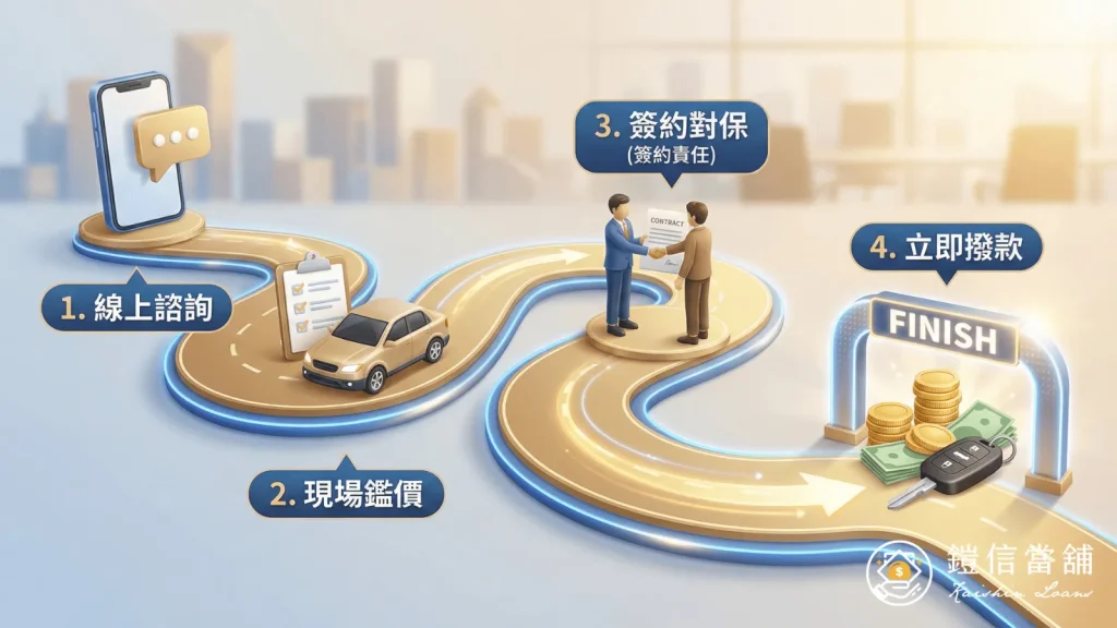 當舖汽車借款流程