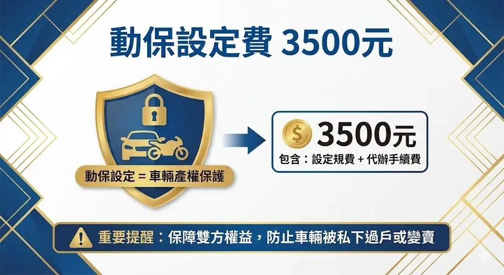 動保設定費3500元
