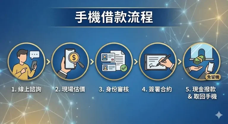 手機借款流程