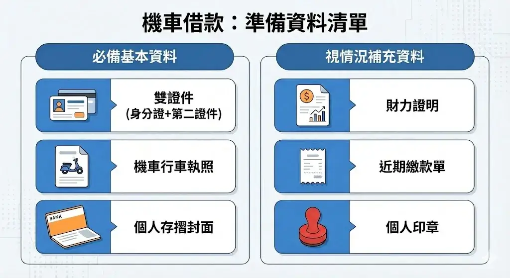 機車借款準備資料