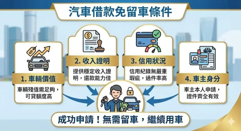 汽車借款免留車條件