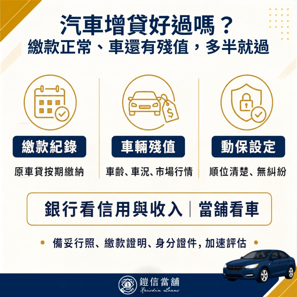 汽車增貸好過嗎？繳款正常、車還有殘值，多半就過
