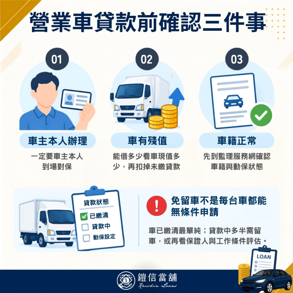 營業車貸款前先確認：本人、殘值、車籍三件事