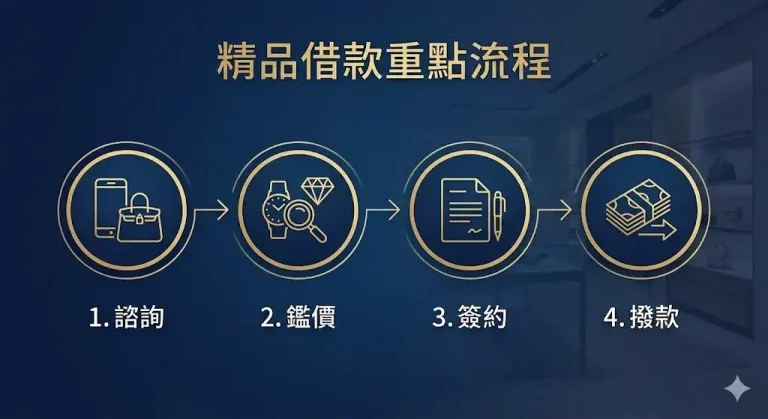 精品借款流程
