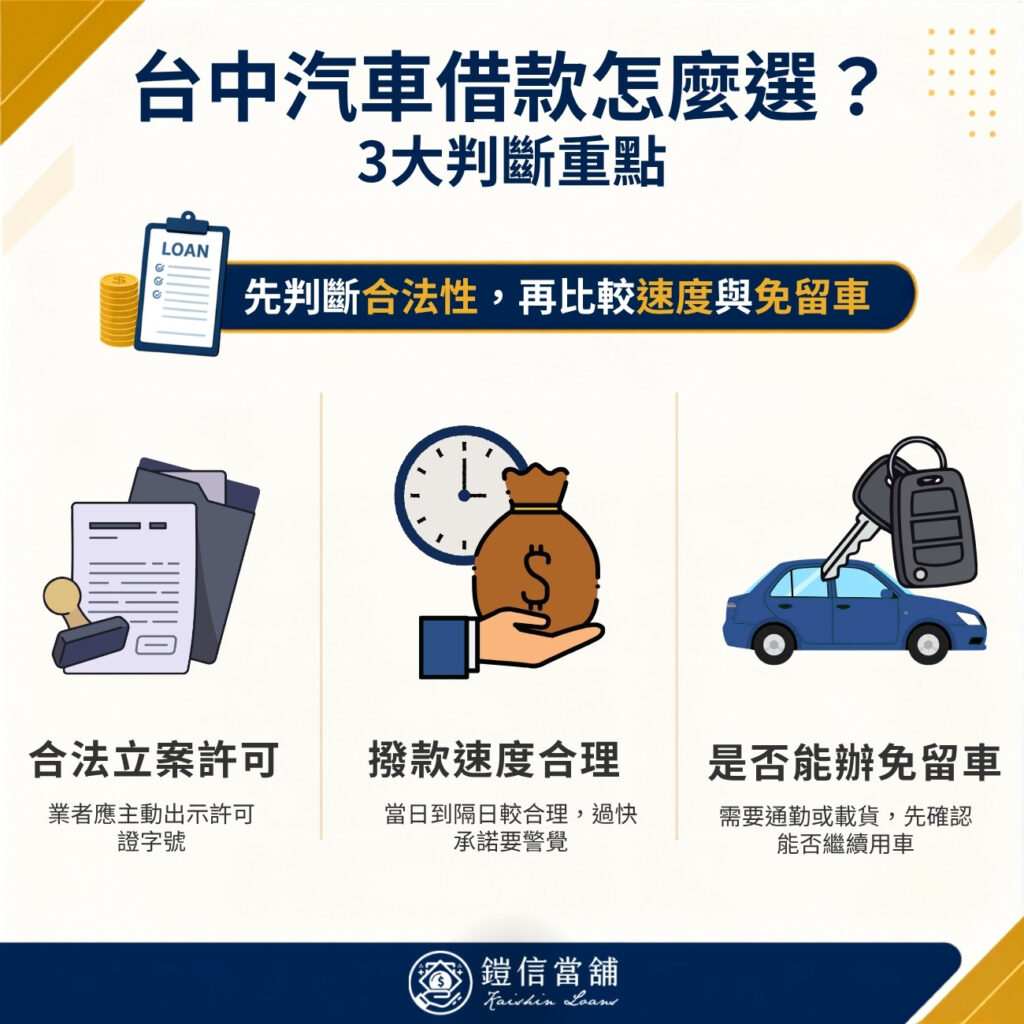 台中汽車借款怎麼選？3大判斷重點