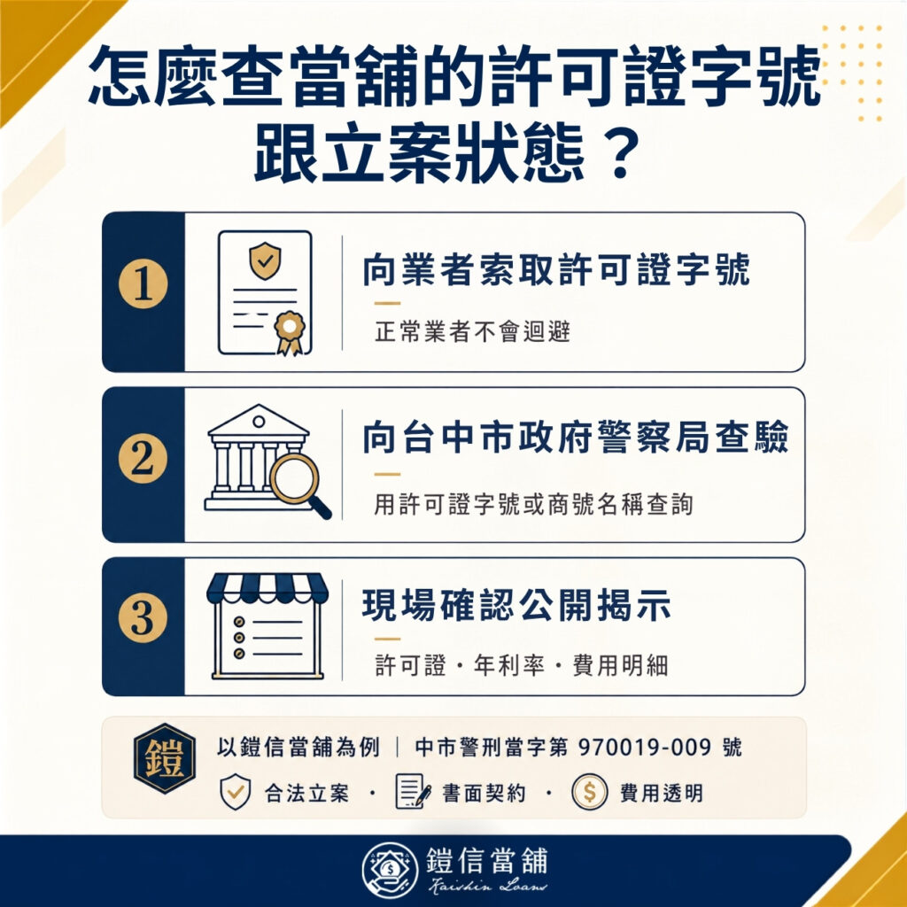 怎麼查當舖的許可證字號跟立案狀態？