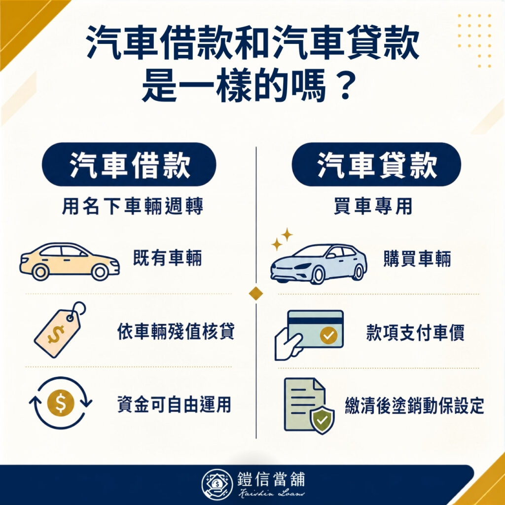 汽車借款和汽車貸款是一樣的嗎？
