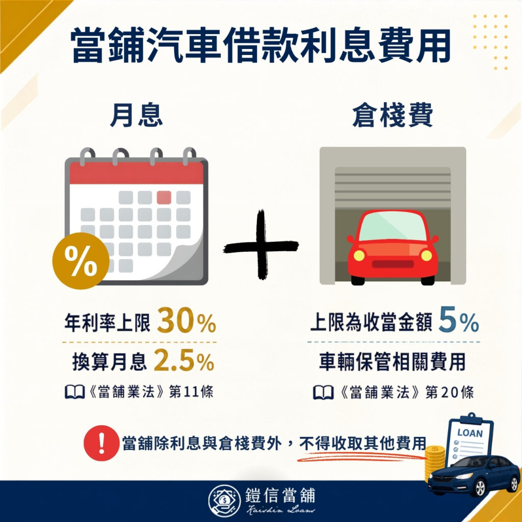 當鋪汽車借款利息費用