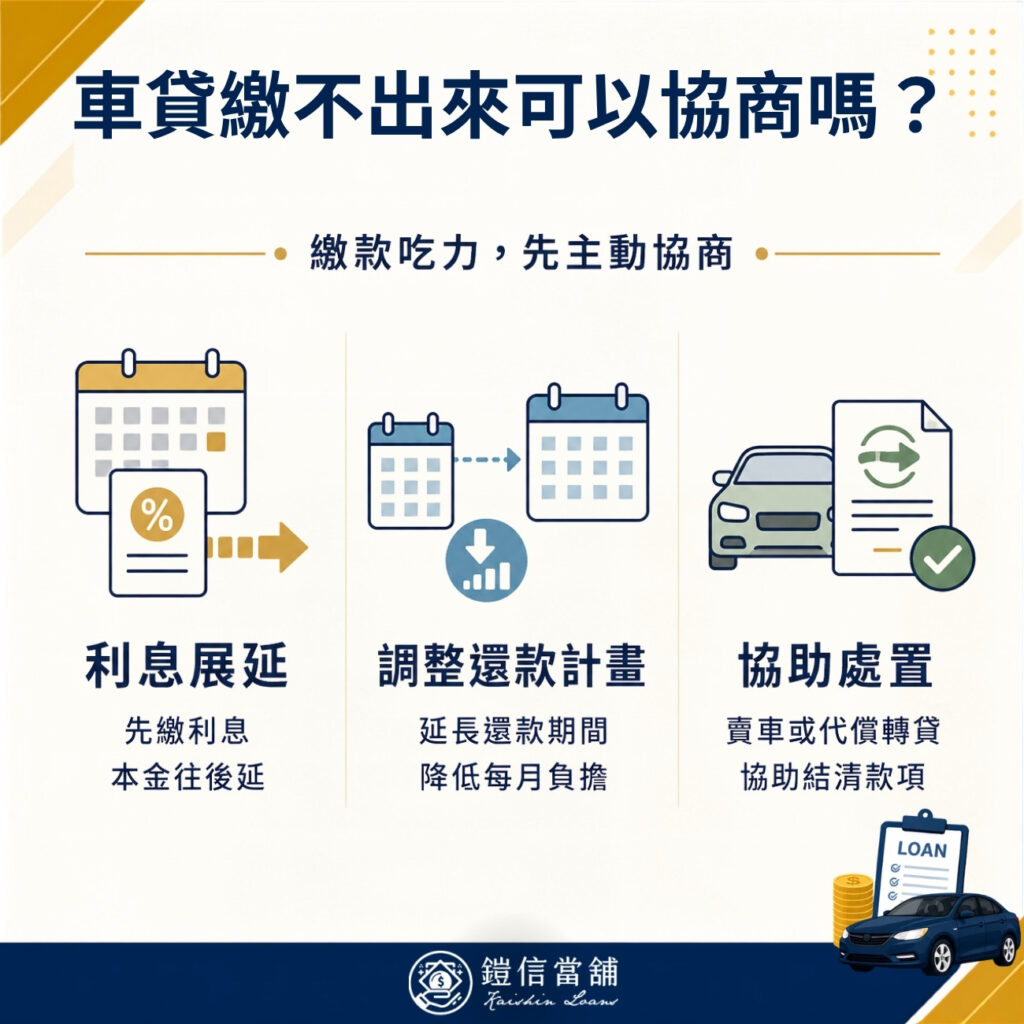 車貸繳不出來可以協商嗎？