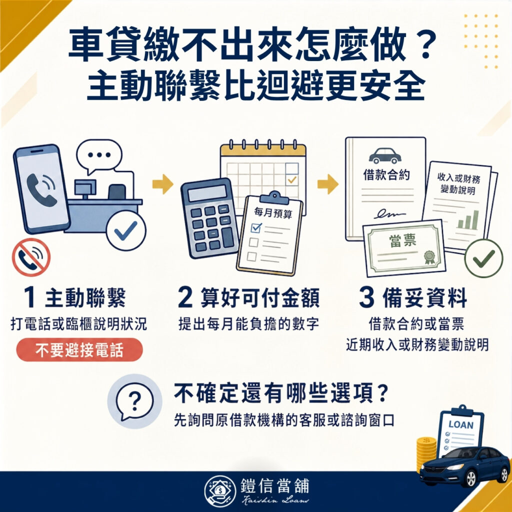 車貸繳不出來時可以怎麼做？
