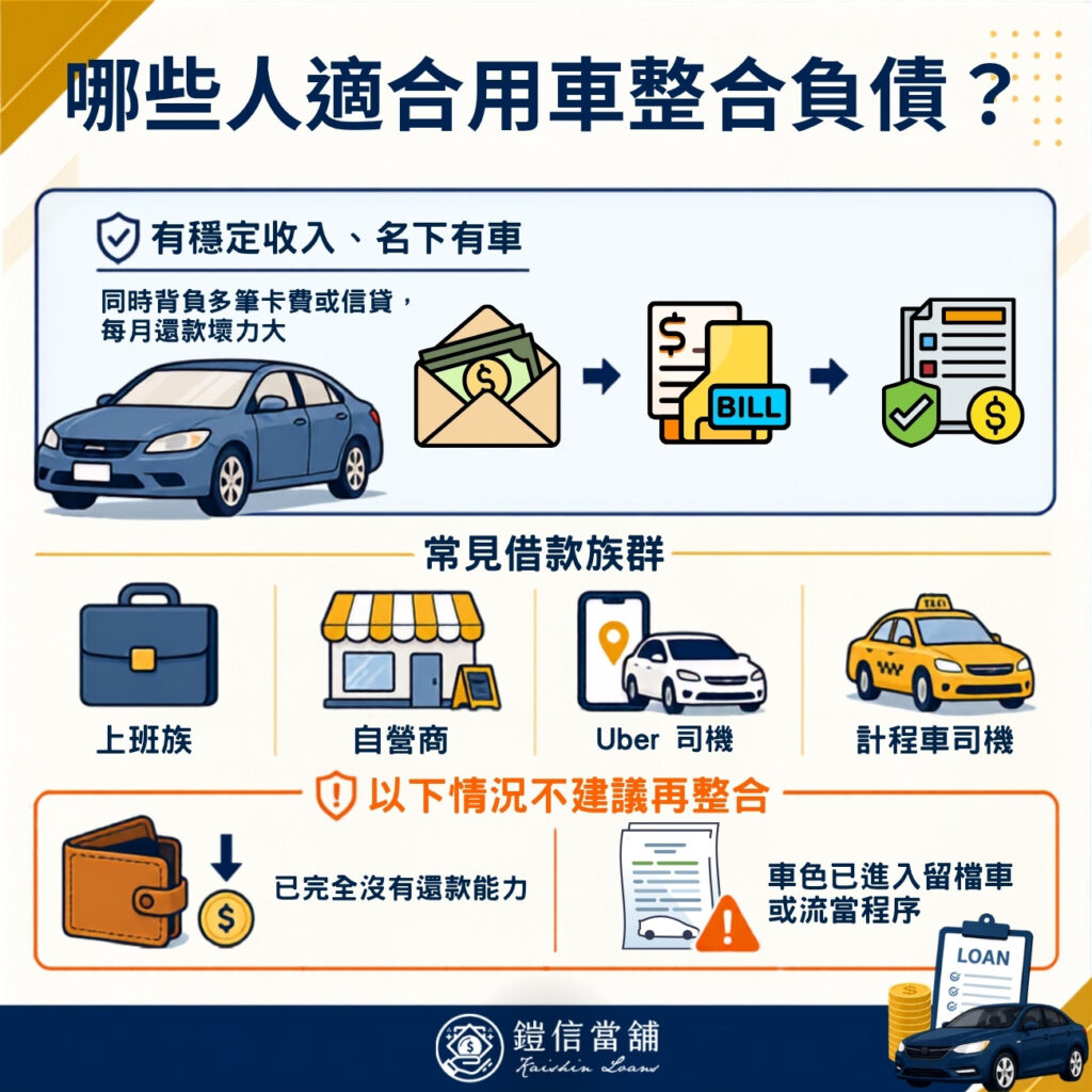 哪些人適合用車整合負債？